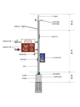 5G智慧灯杆