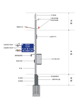 5G智慧灯杆