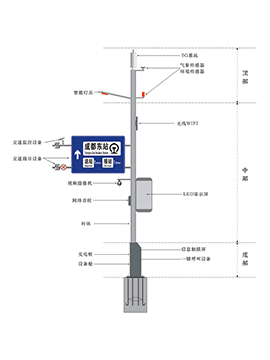 5G智慧灯杆