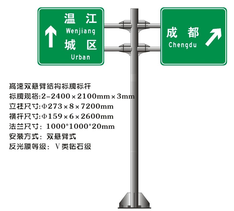 5分钟让你了解交通标志牌的作用和注意事项