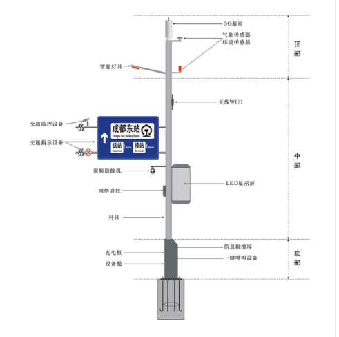 智慧合杆的出现有什么意义？